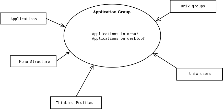 ThinLinc Desktop Customizer Concepts