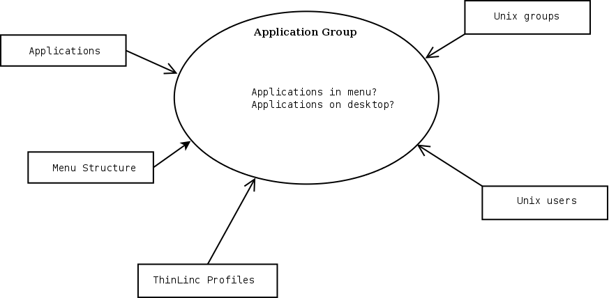 ThinLinc Desktop Customizer Concepts